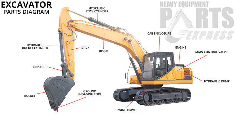 Dozer Parts Mississippi